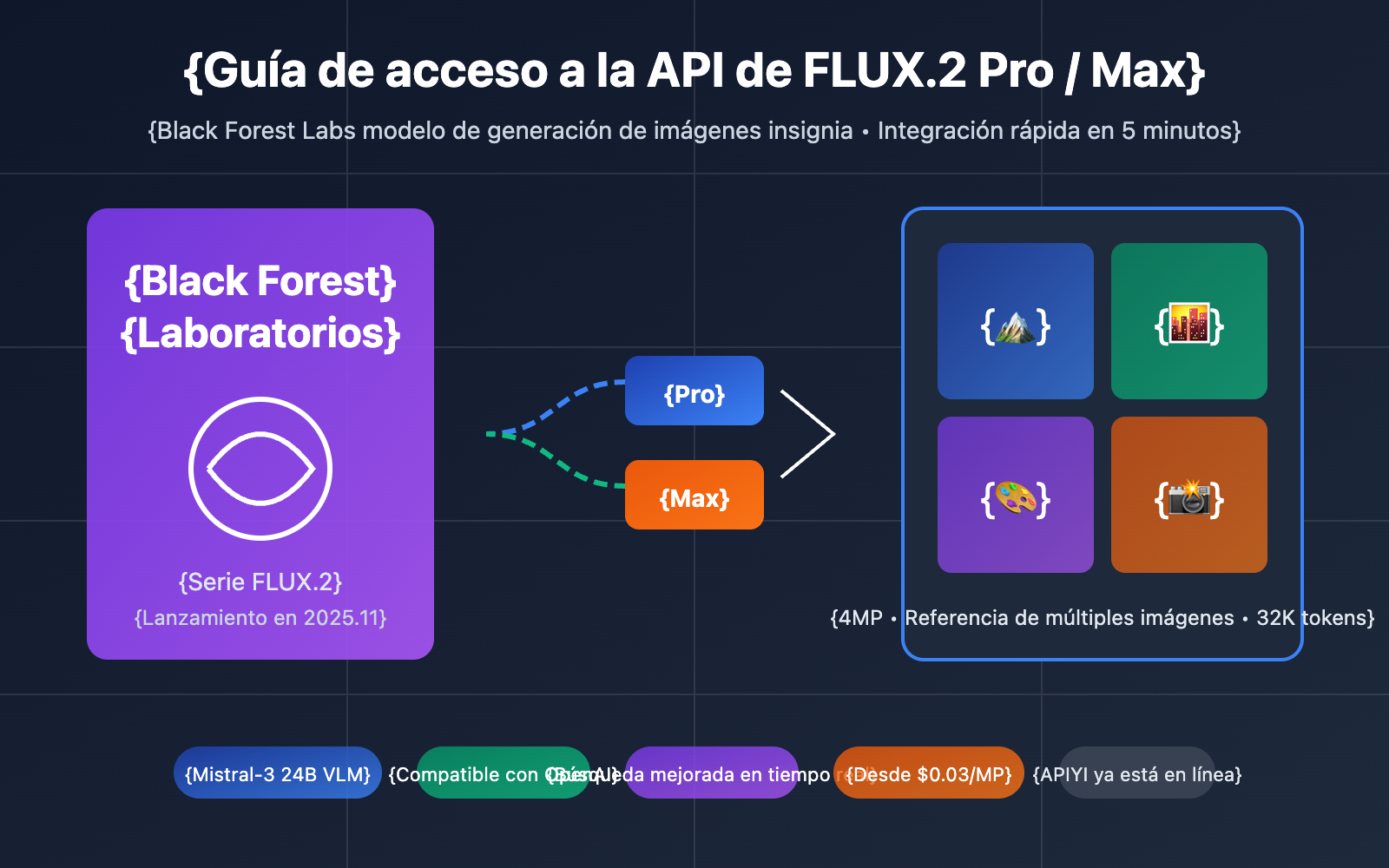 flux-2-pro-max-api-integration-guide-es 图示