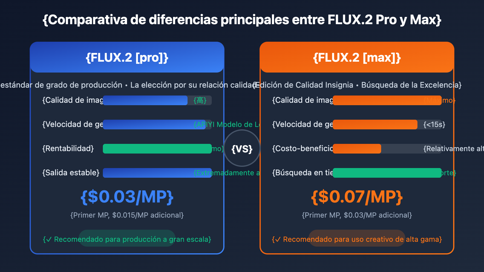 flux-2-pro-max-api-integration-guide-es 图示