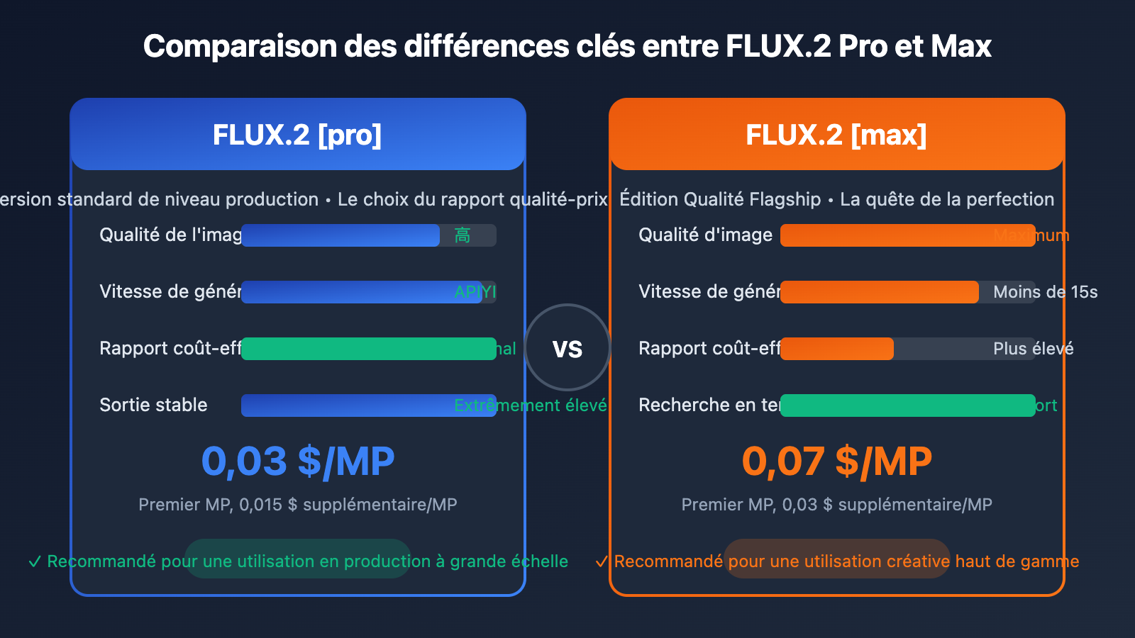 flux-2-pro-max-api-integration-guide-fr 图示