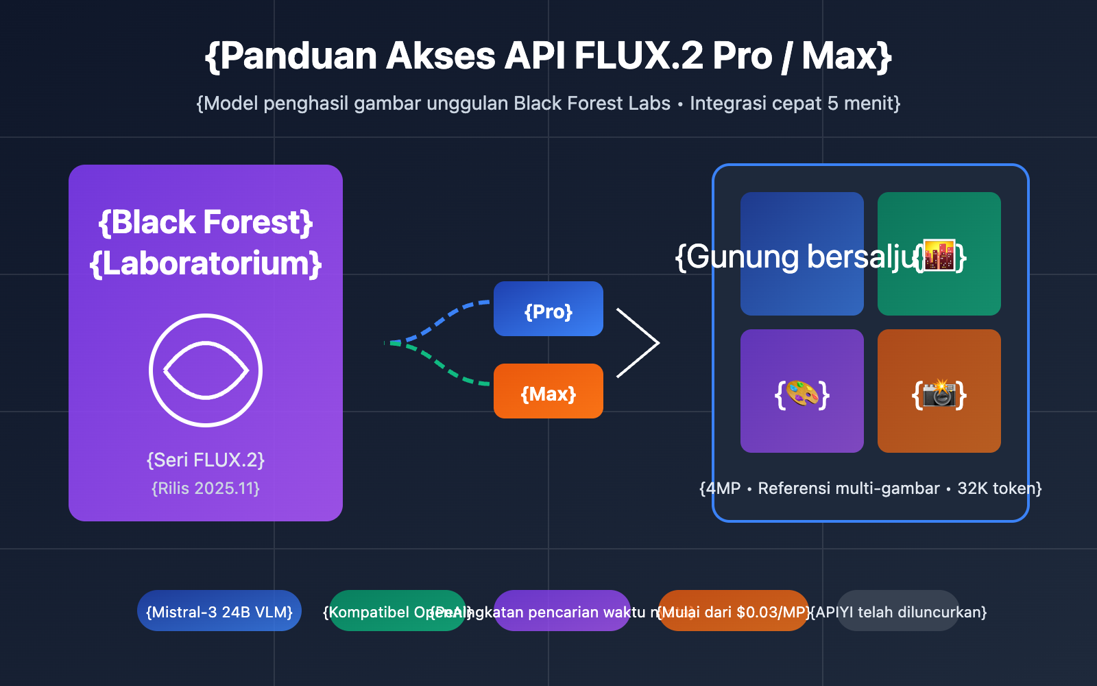 flux-2-pro-max-api-integration-guide-id 图示