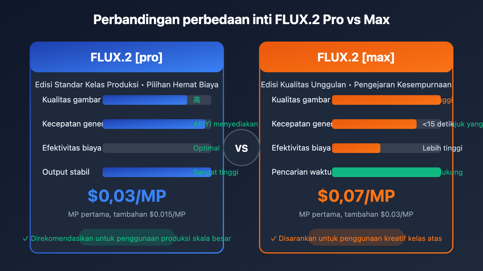 flux-2-pro-max-api-integration-guide-id 图示