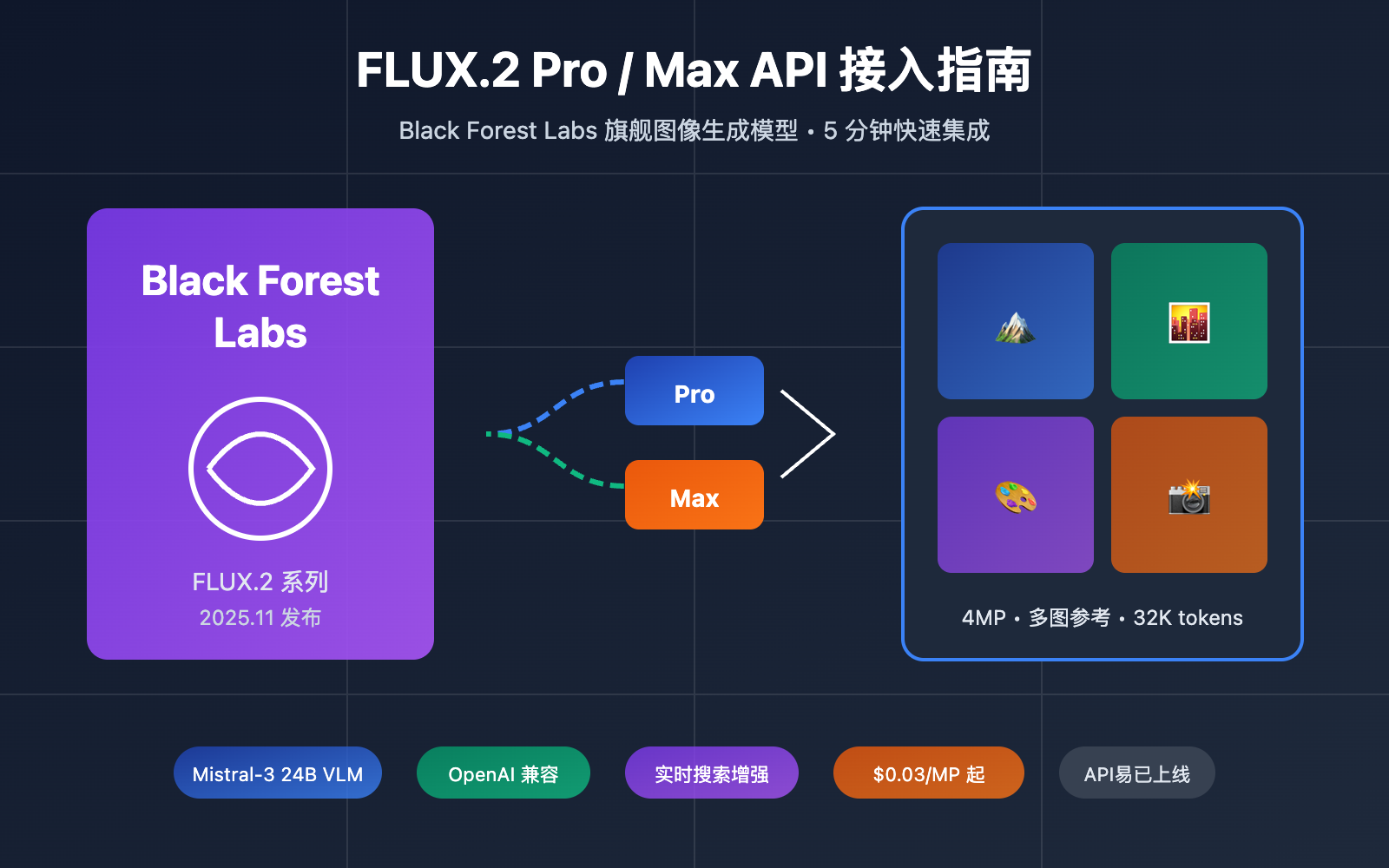 flux-2-pro-max-api-integration-guide 图示