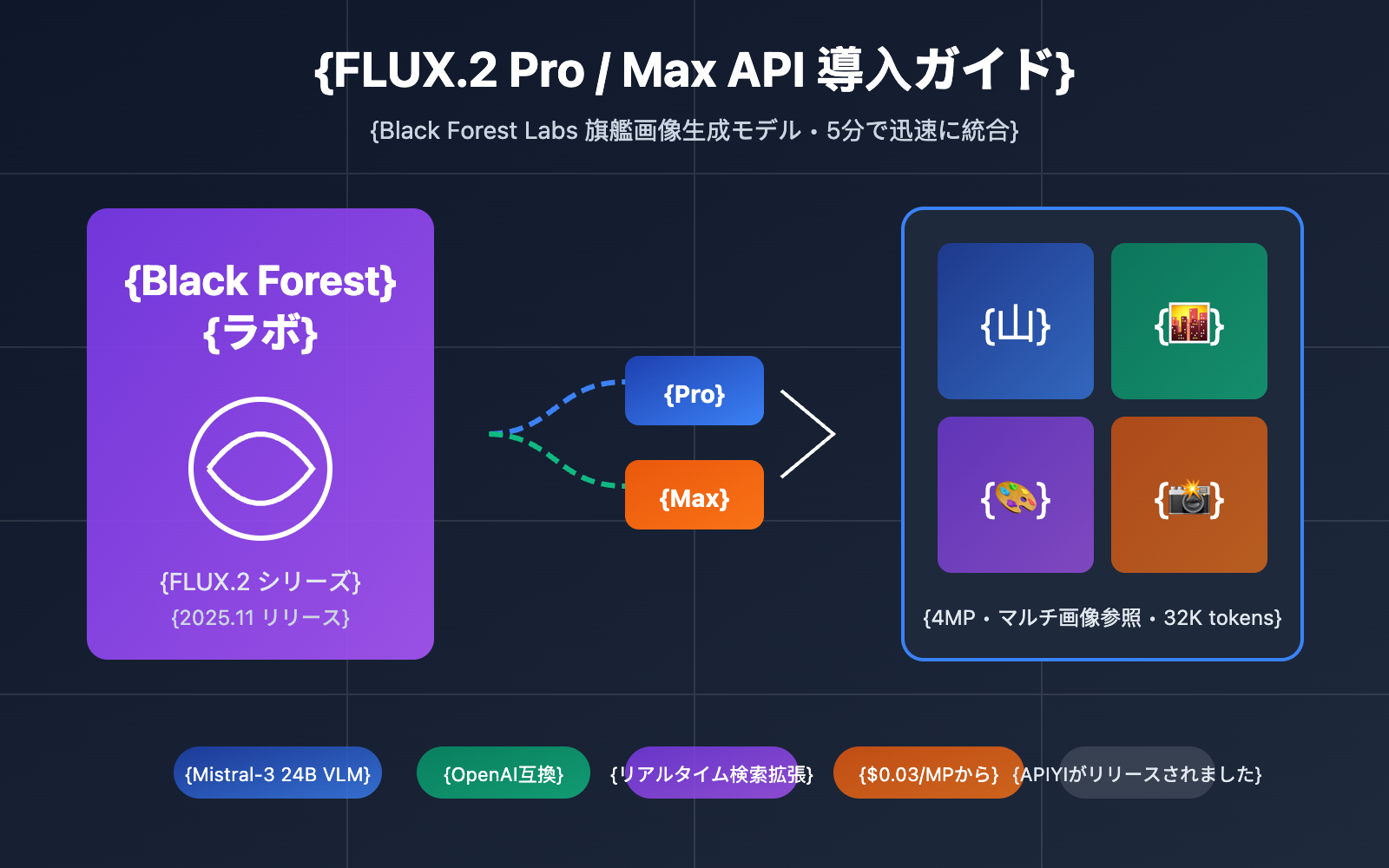 flux-2-pro-max-api-integration-guide-ja 图示