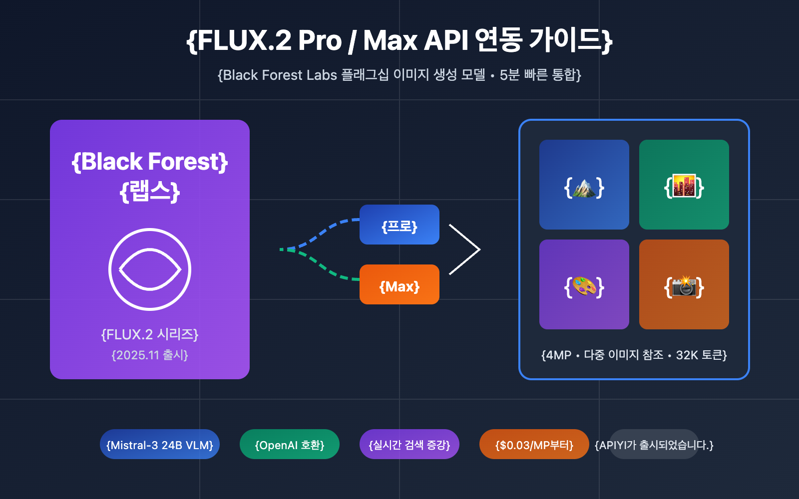 flux-2-pro-max-api-integration-guide-ko 图示