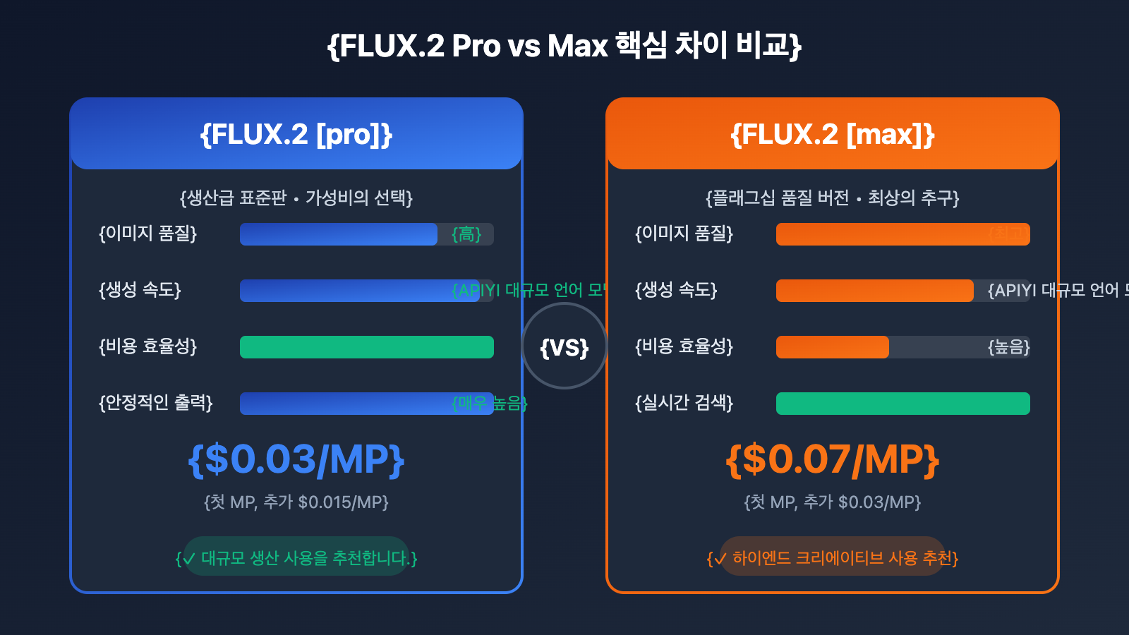 flux-2-pro-max-api-integration-guide-ko 图示