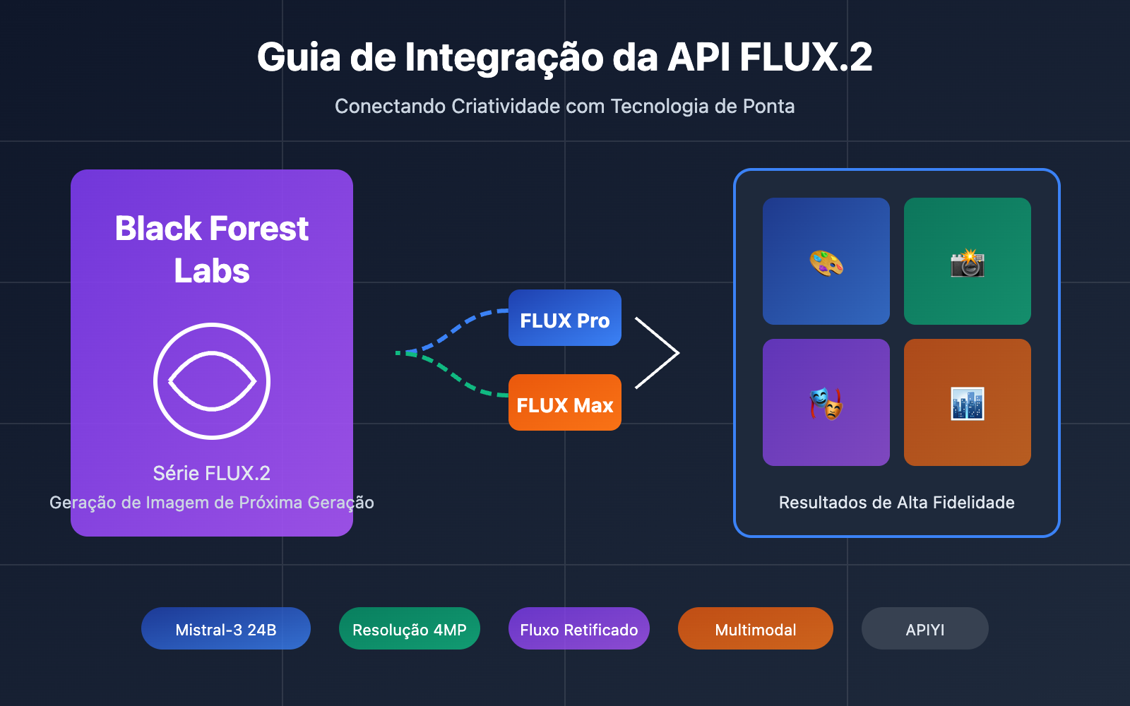 flux-2-pro-max-api-integration-guide-pt-pt 图示