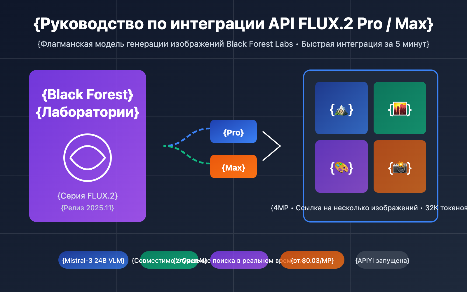 flux-2-pro-max-api-integration-guide-ru 图示
