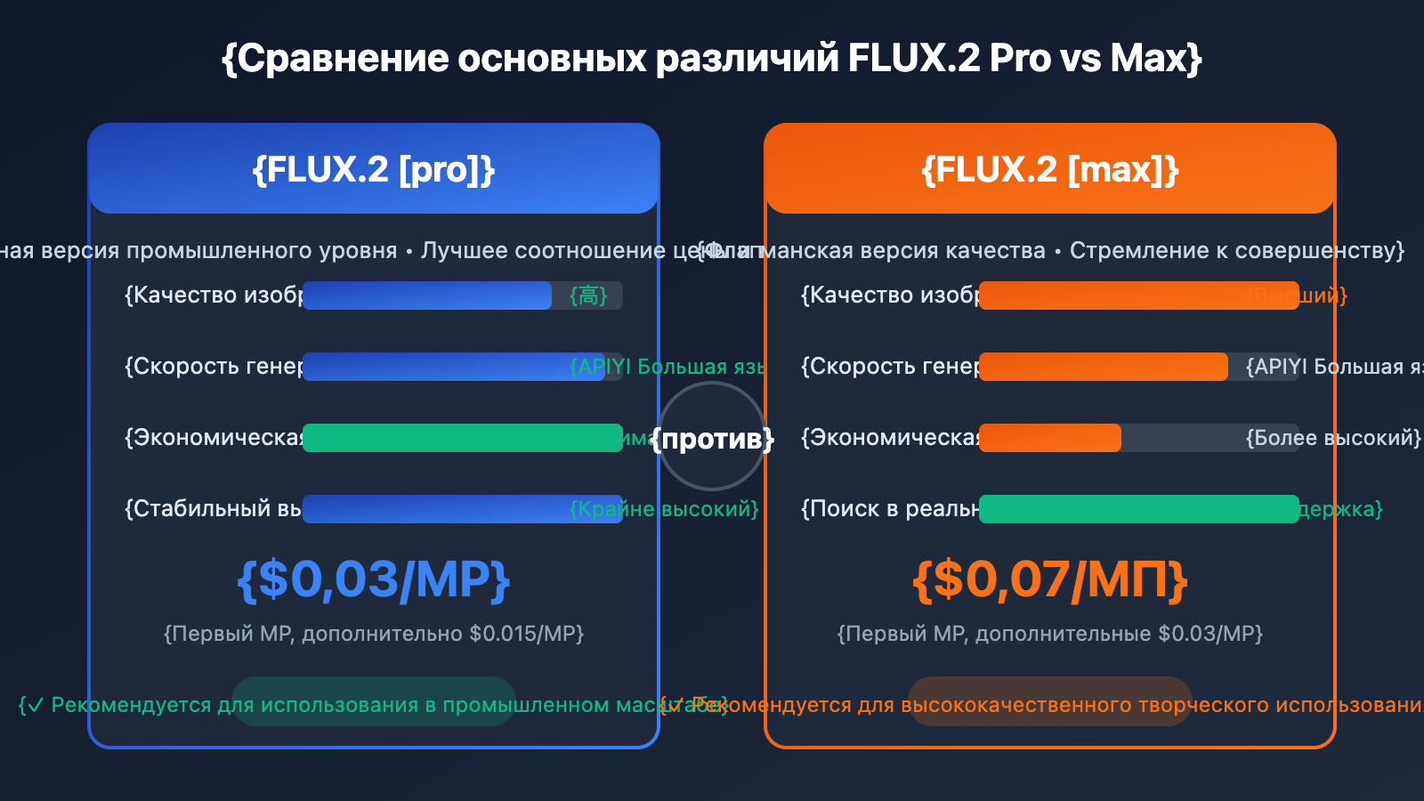 flux-2-pro-max-api-integration-guide-ru 图示
