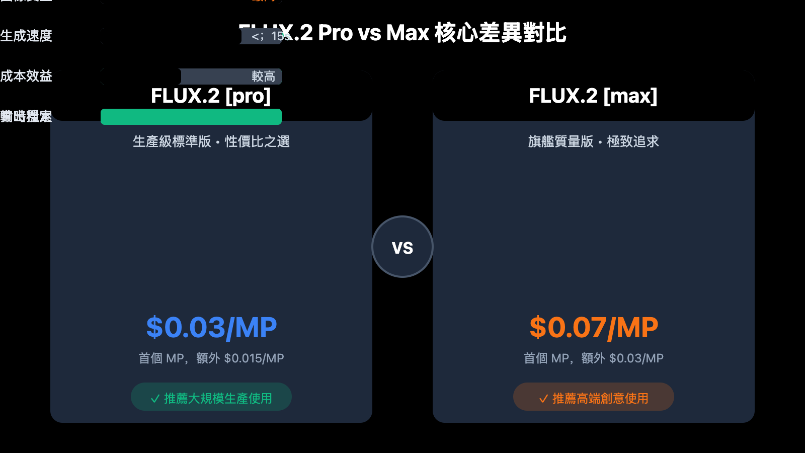 flux-2-pro-max-api-integration-guide-zh-hant 图示