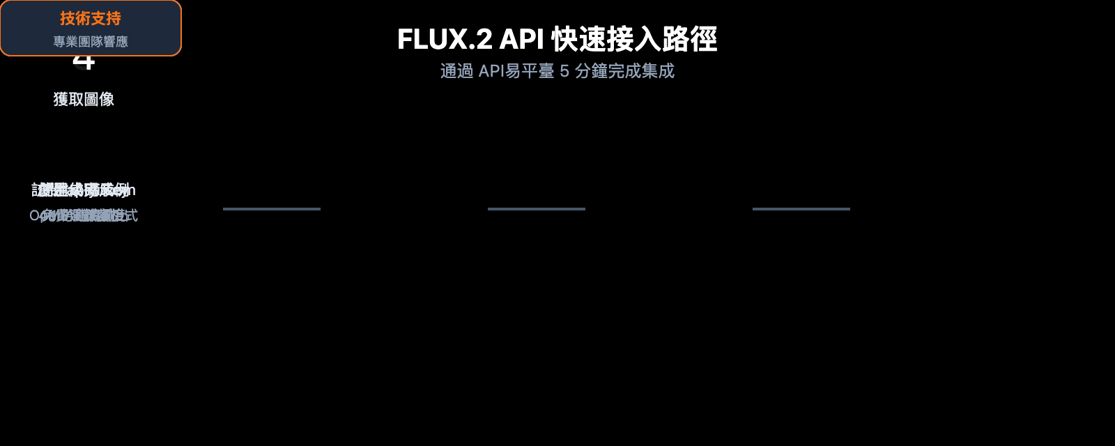 flux-2-pro-max-api-integration-guide-zh-hant 图示