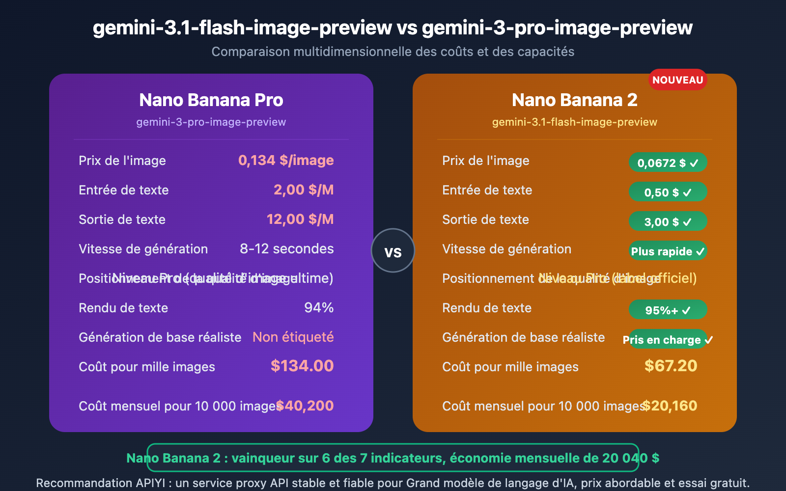 gemini-3-1-flash-image-preview-ai-studio-api-pricing-fr 图示