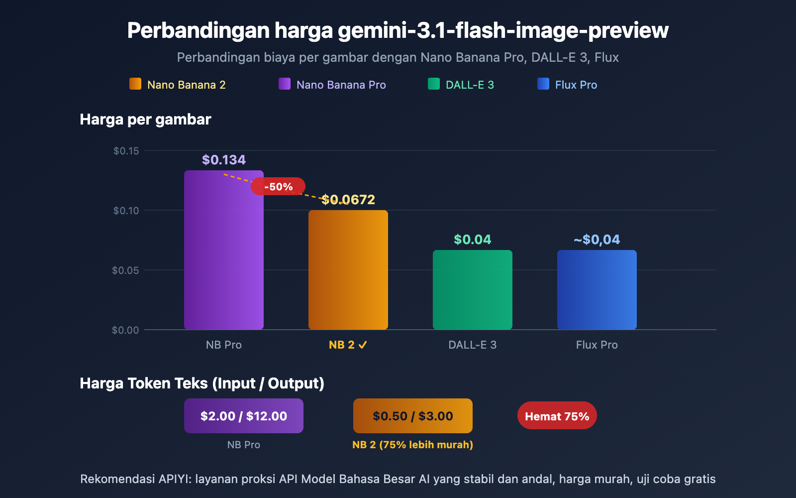 gemini-3-1-flash-image-preview-ai-studio-api-pricing-id 图示