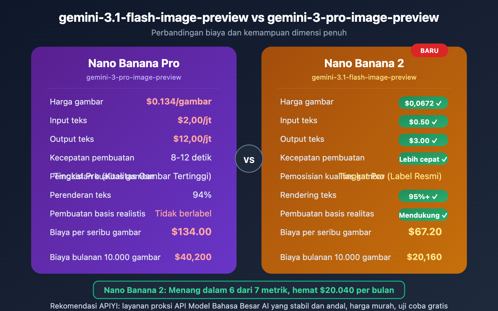 gemini-3-1-flash-image-preview-ai-studio-api-pricing-id 图示