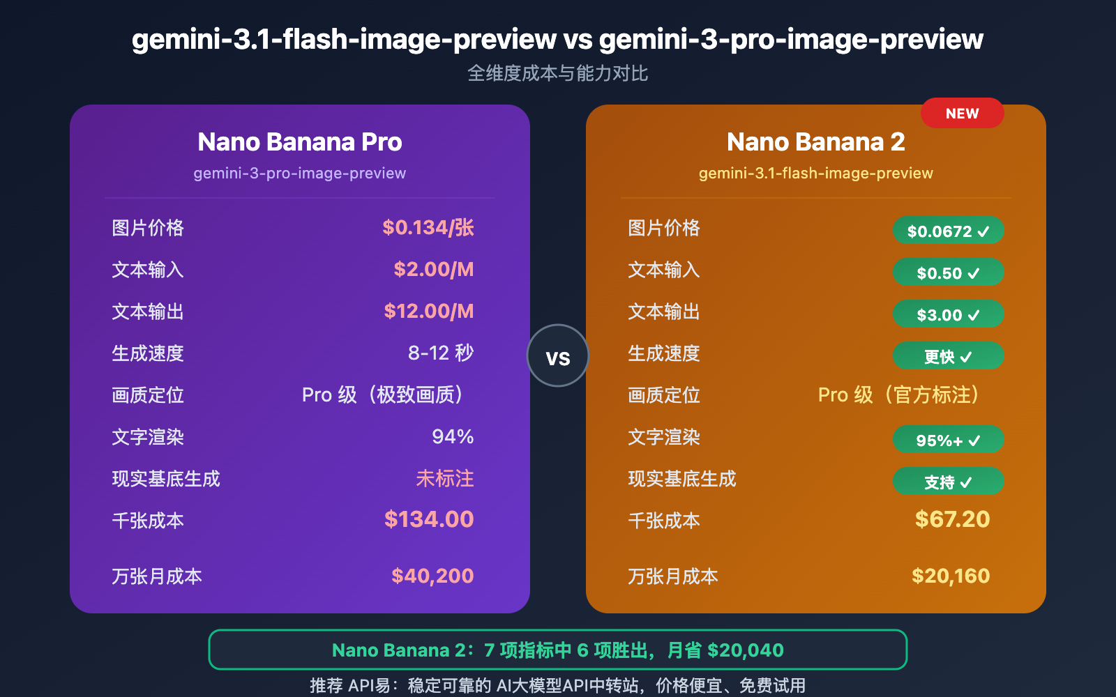 gemini-3-1-flash-image-preview-ai-studio-api-pricing 图示