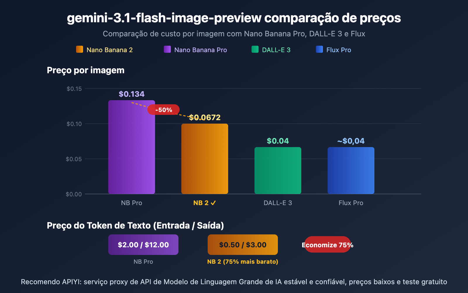 gemini-3-1-flash-image-preview-ai-studio-api-pricing-pt-pt 图示
