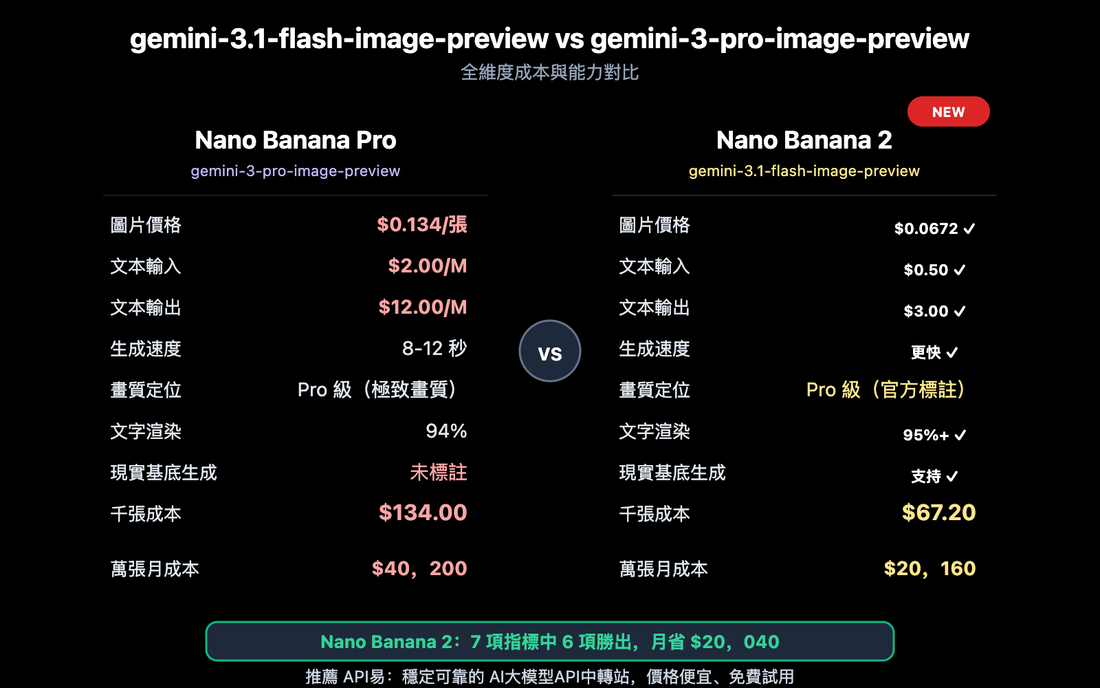 gemini-3-1-flash-image-preview-ai-studio-api-pricing-zh-hant 图示
