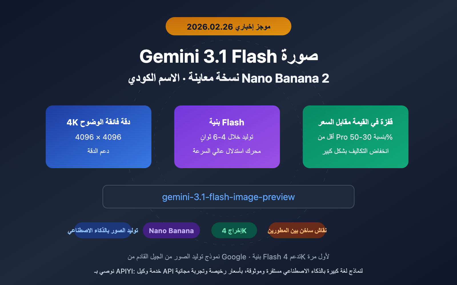 gemini-3-1-flash-image-preview-nano-banana-2-intel-ar 图示