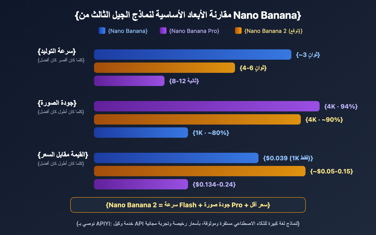 gemini-3-1-flash-image-preview-nano-banana-2-intel-ar 图示