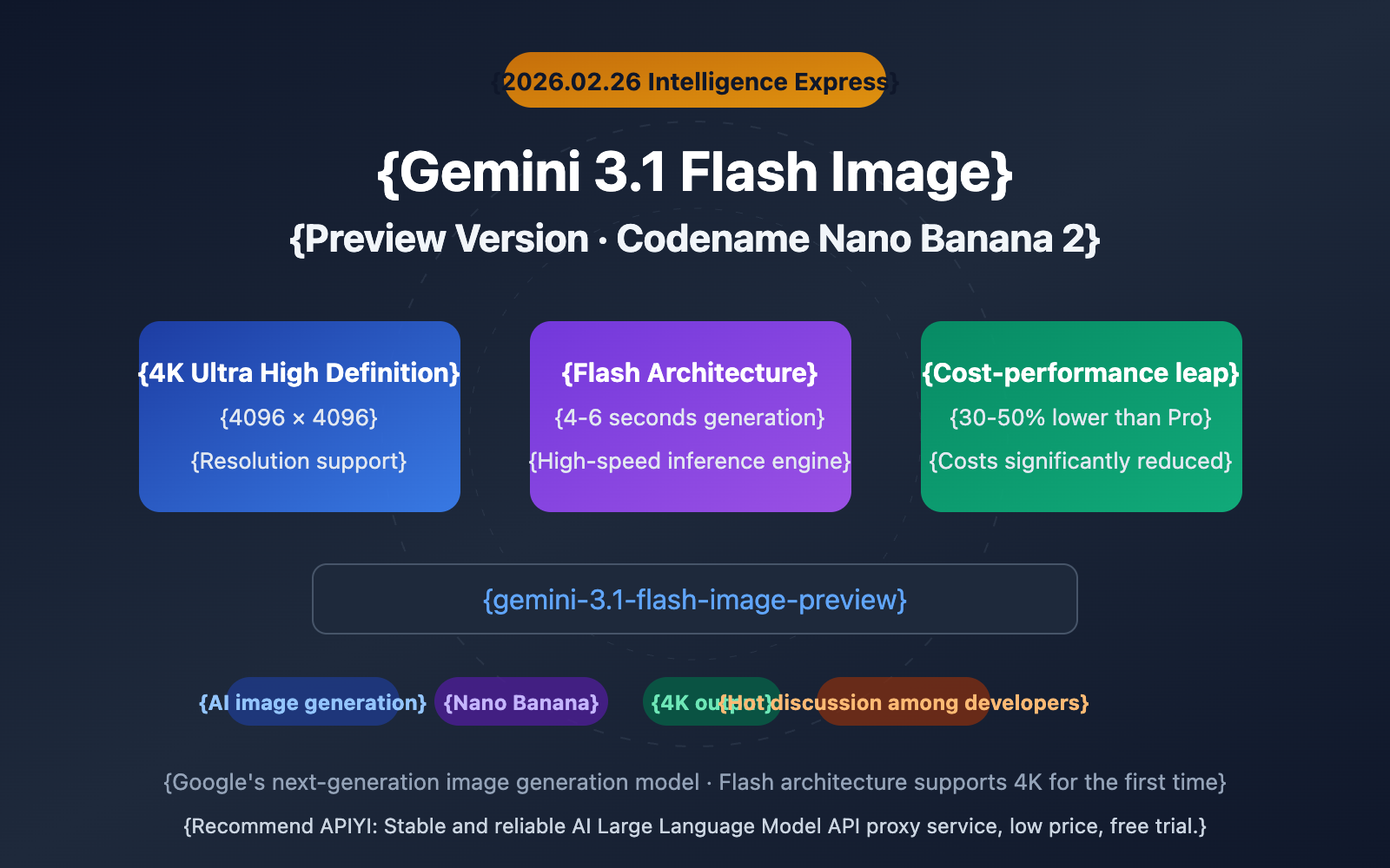 gemini-3-1-flash-image-preview-nano-banana-2-intel-en 图示