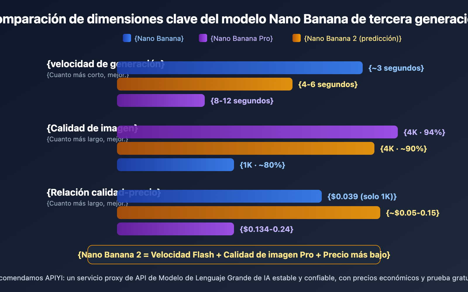 gemini-3-1-flash-image-preview-nano-banana-2-intel-es 图示