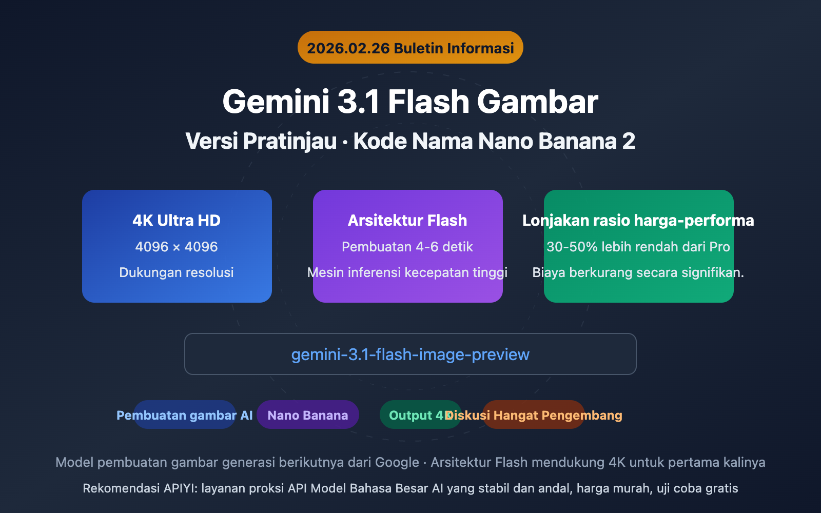 gemini-3-1-flash-image-preview-nano-banana-2-intel-id 图示