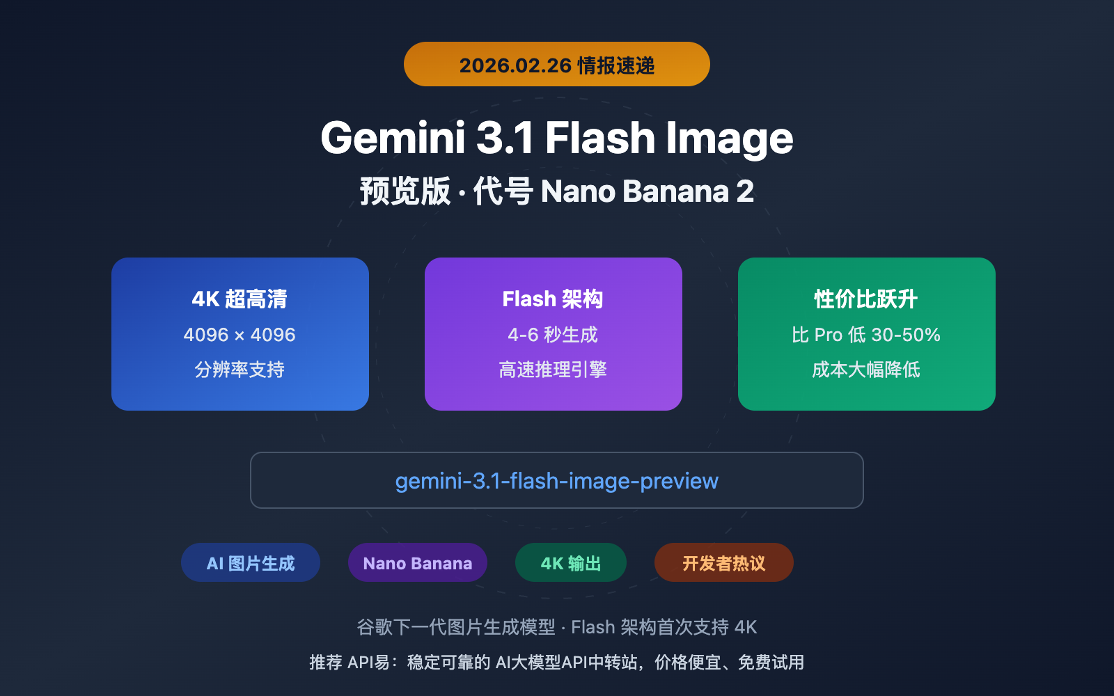 gemini-3-1-flash-image-preview-nano-banana-2-intel 图示