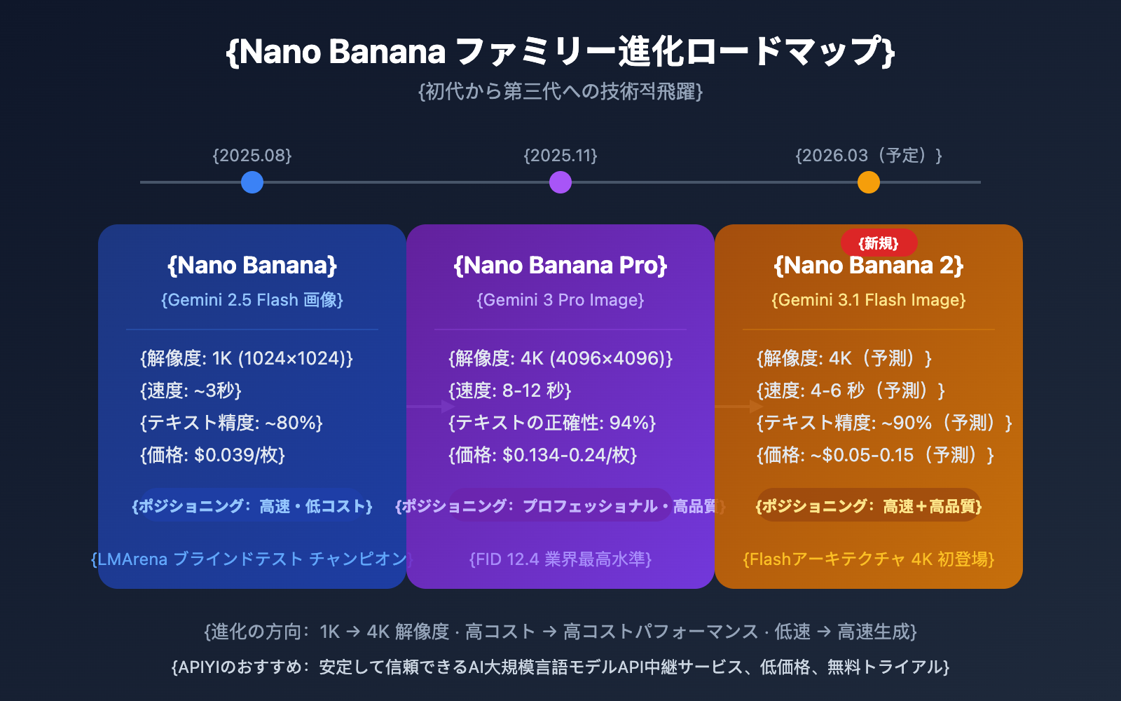 gemini-3-1-flash-image-preview-nano-banana-2-intel-ja 图示