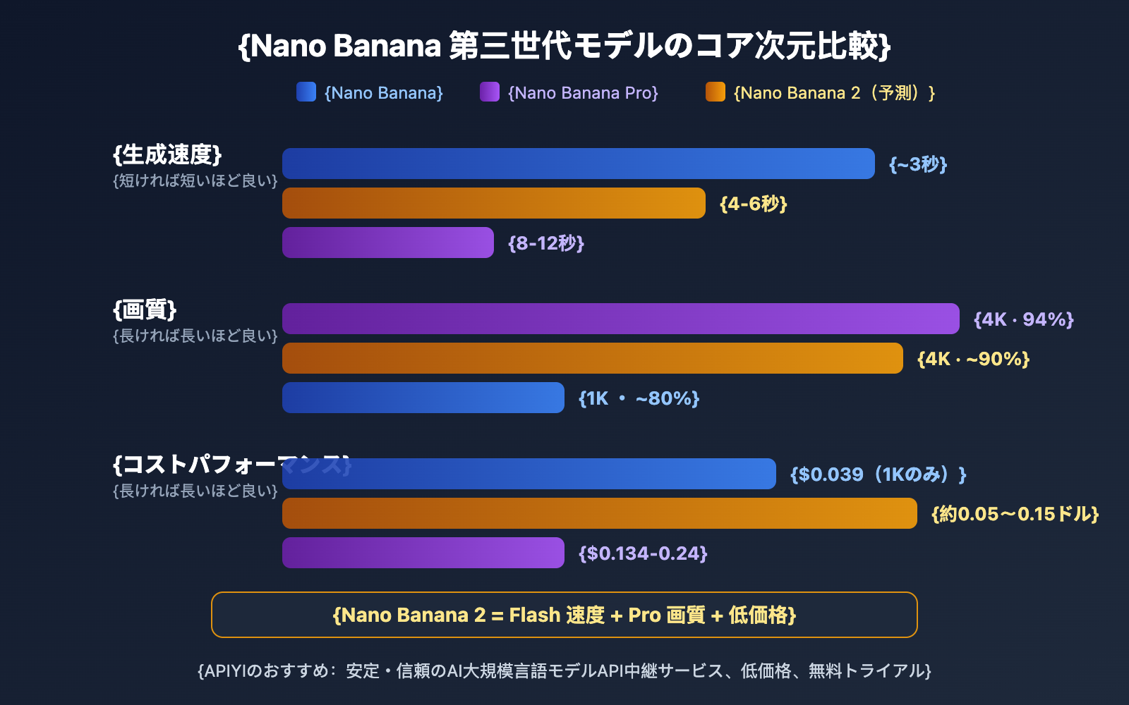 gemini-3-1-flash-image-preview-nano-banana-2-intel-ja 图示