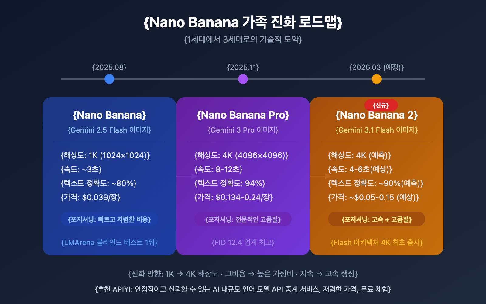 gemini-3-1-flash-image-preview-nano-banana-2-intel-ko 图示