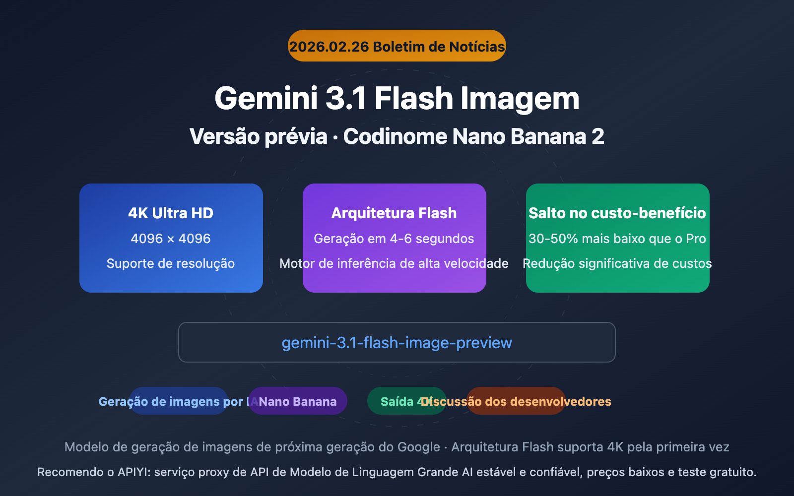 gemini-3-1-flash-image-preview-nano-banana-2-intel-pt-pt 图示