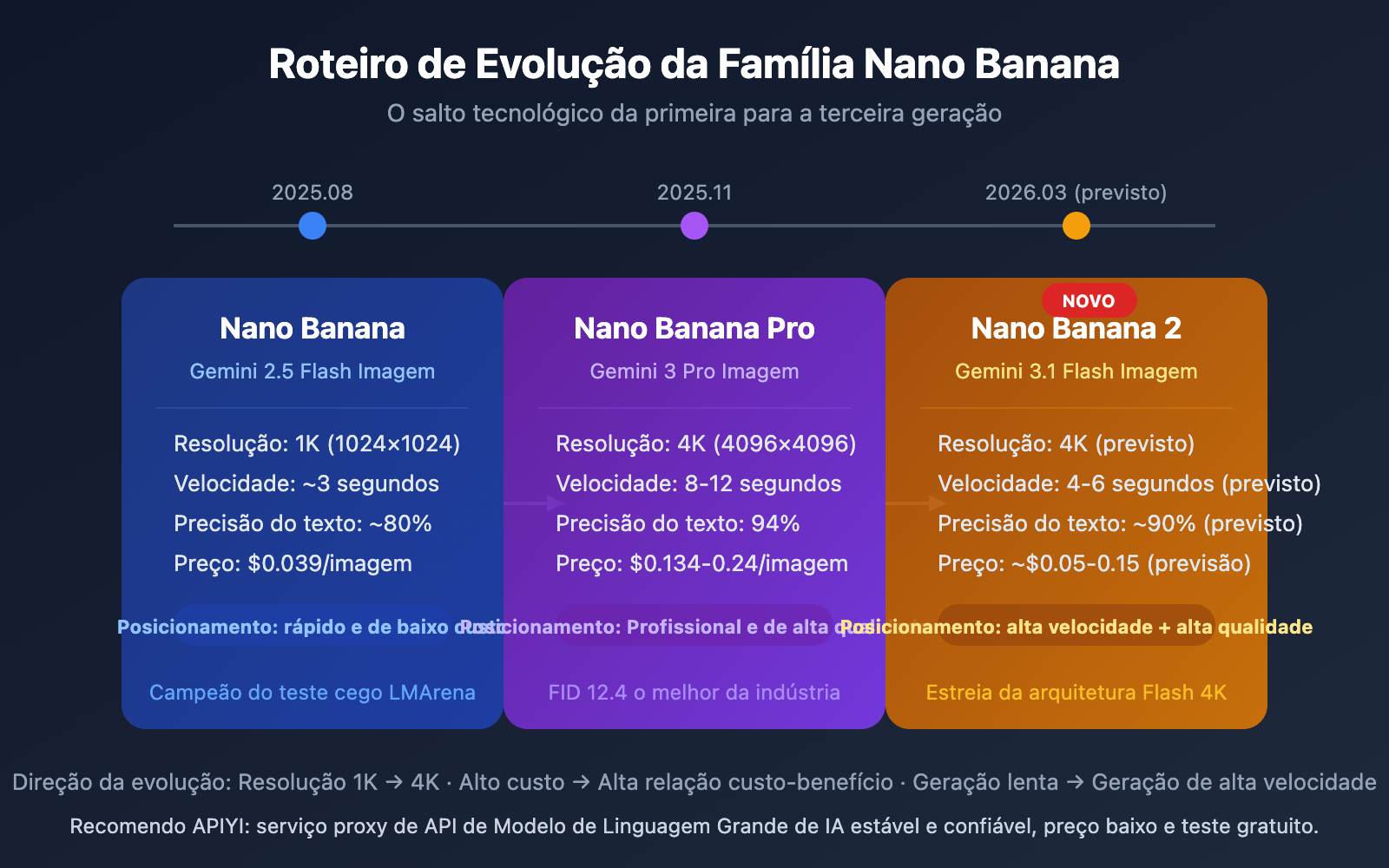 gemini-3-1-flash-image-preview-nano-banana-2-intel-pt-pt 图示