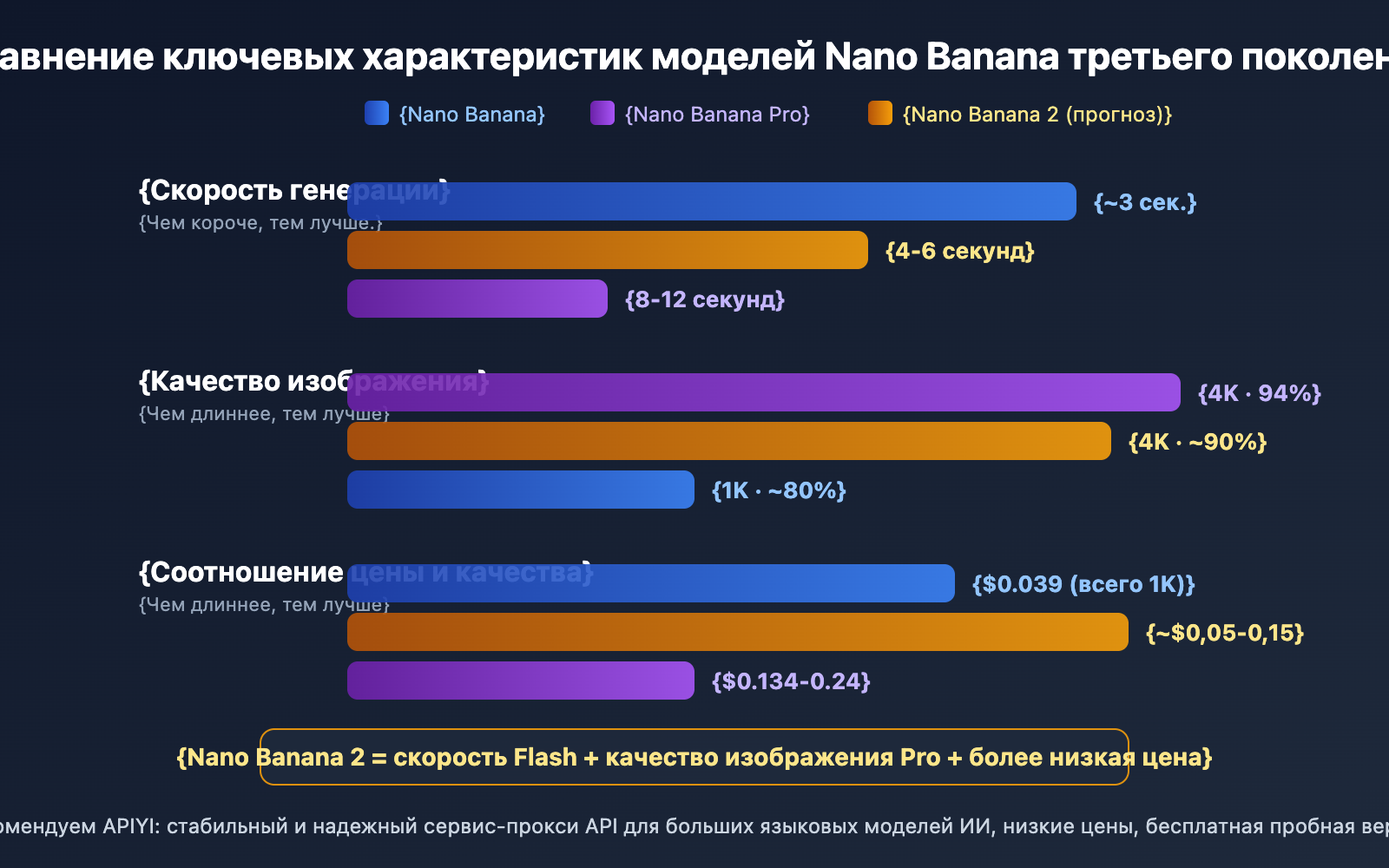gemini-3-1-flash-image-preview-nano-banana-2-intel-ru 图示