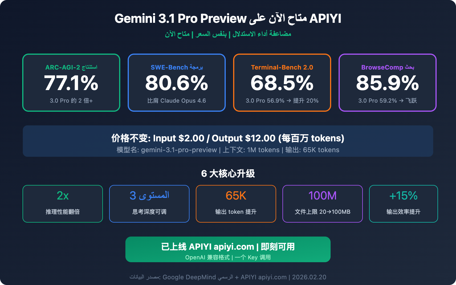 gemini-3-1-pro-preview-api-available-apiyi-guide-ar 图示