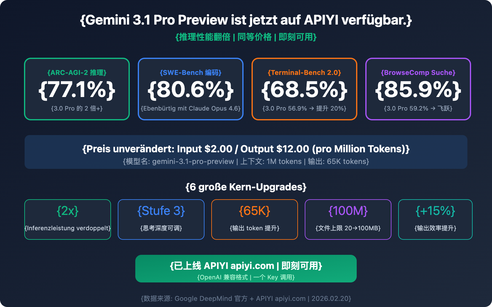 gemini-3-1-pro-preview-api-available-apiyi-guide-de 图示