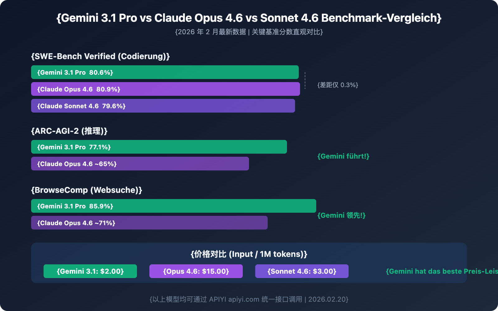 gemini-3-1-pro-preview-api-available-apiyi-guide-de 图示