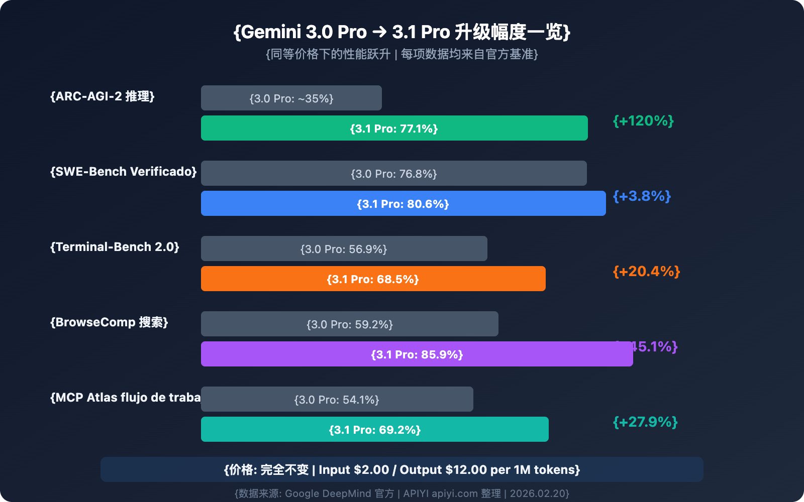 gemini-3-1-pro-preview-api-available-apiyi-guide-es 图示