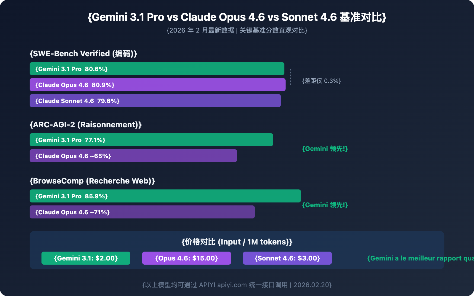 gemini-3-1-pro-preview-api-available-apiyi-guide-fr 图示