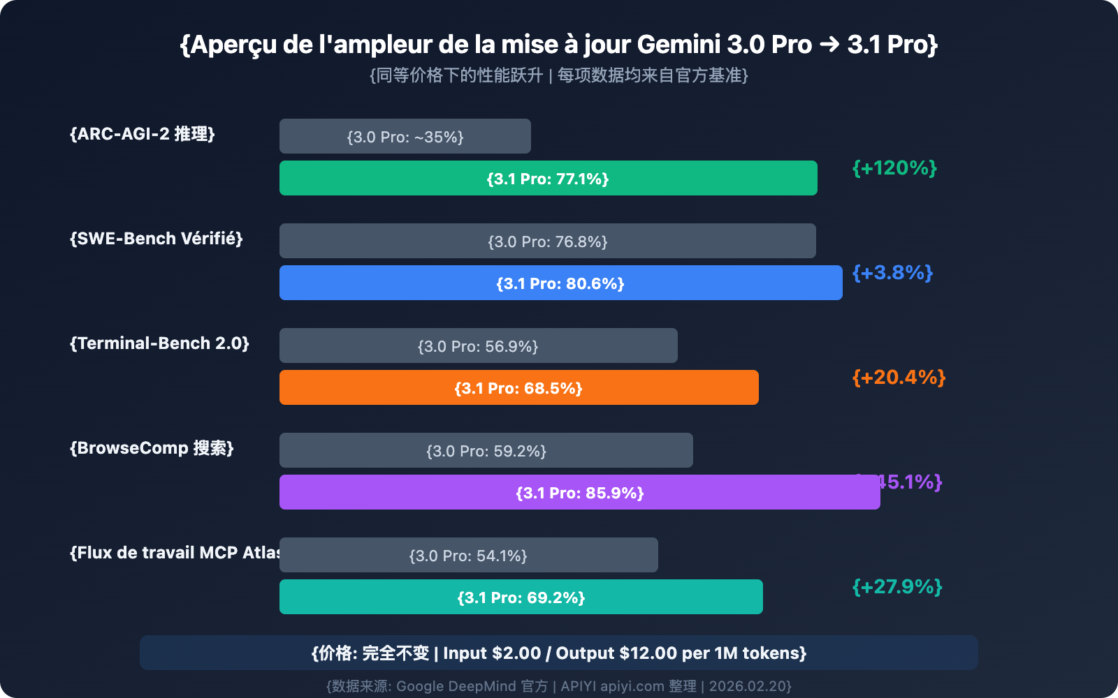gemini-3-1-pro-preview-api-available-apiyi-guide-fr 图示