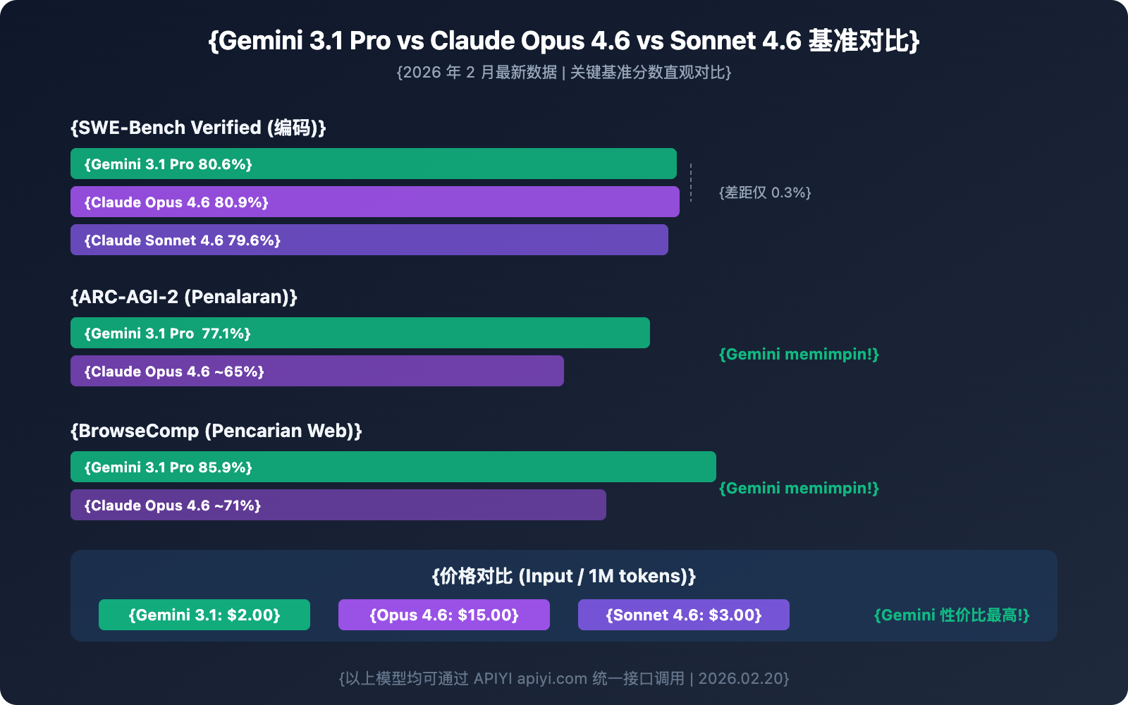 gemini-3-1-pro-preview-api-available-apiyi-guide-id 图示
