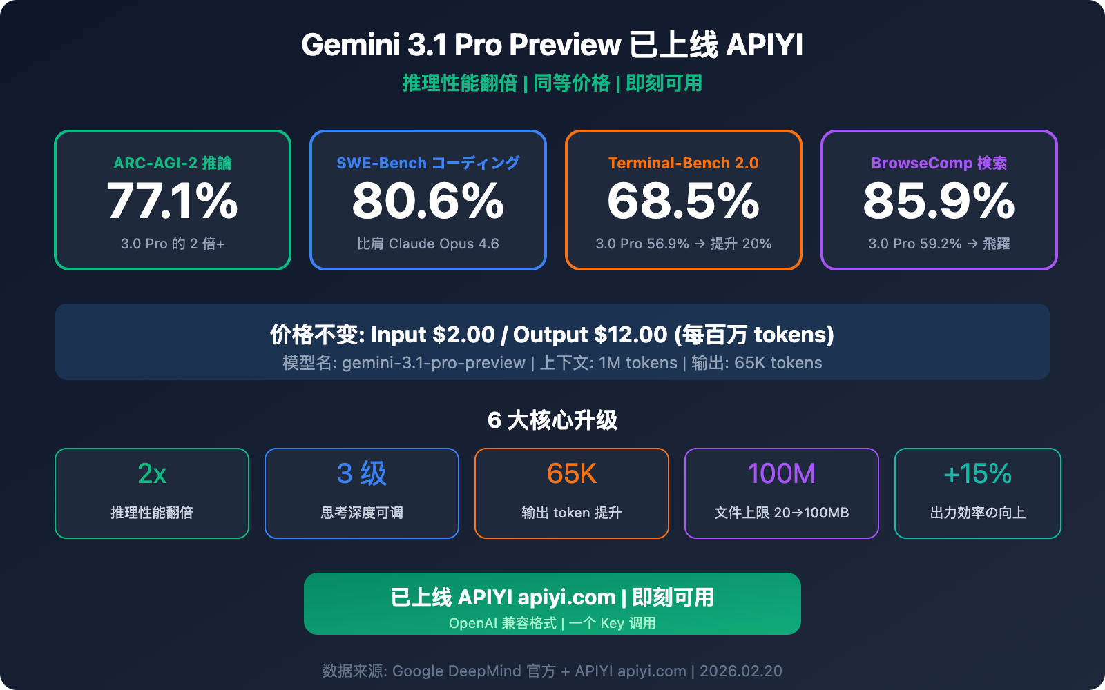 gemini-3-1-pro-preview-api-available-apiyi-guide-ja 图示