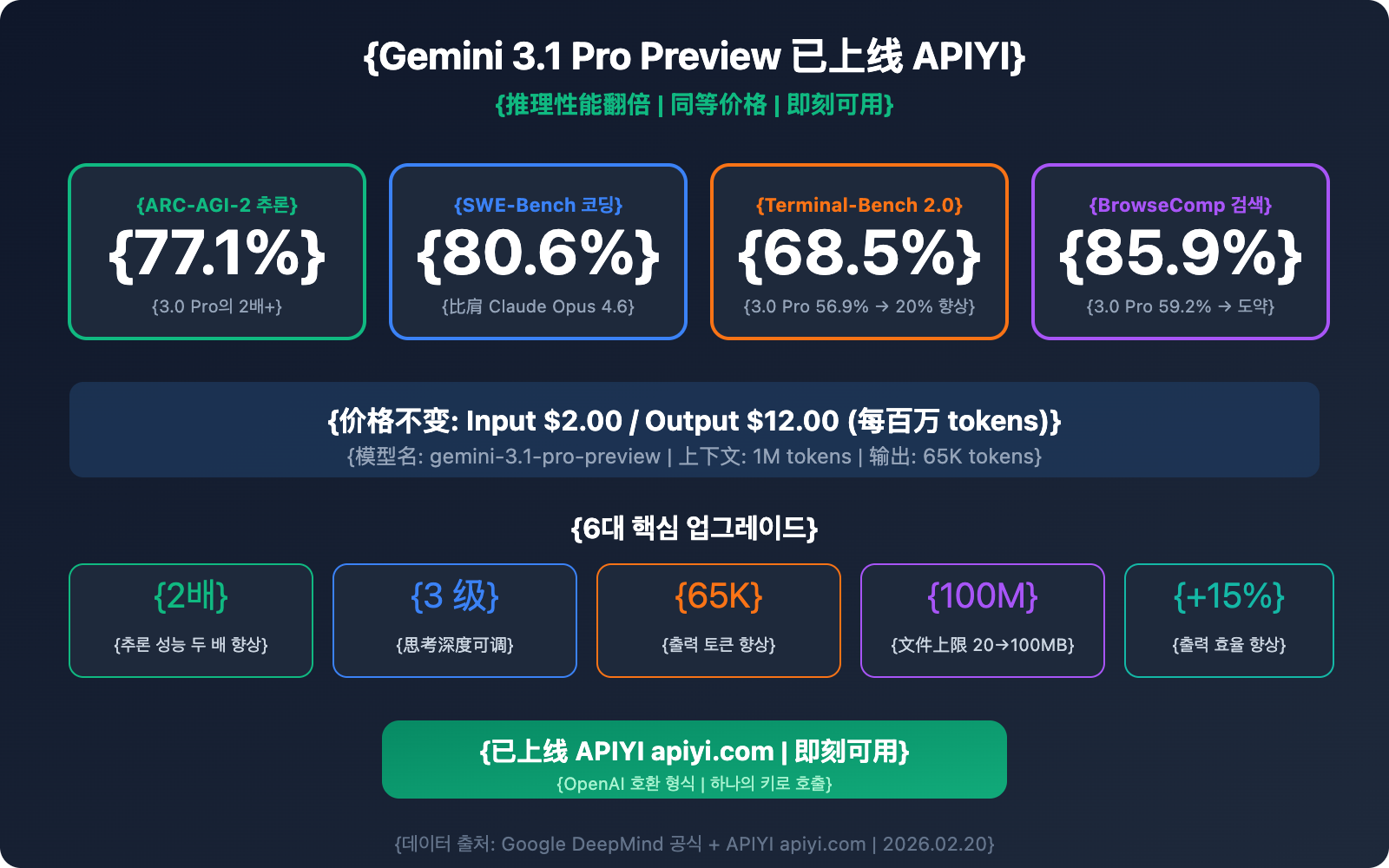 gemini-3-1-pro-preview-api-available-apiyi-guide-ko 图示