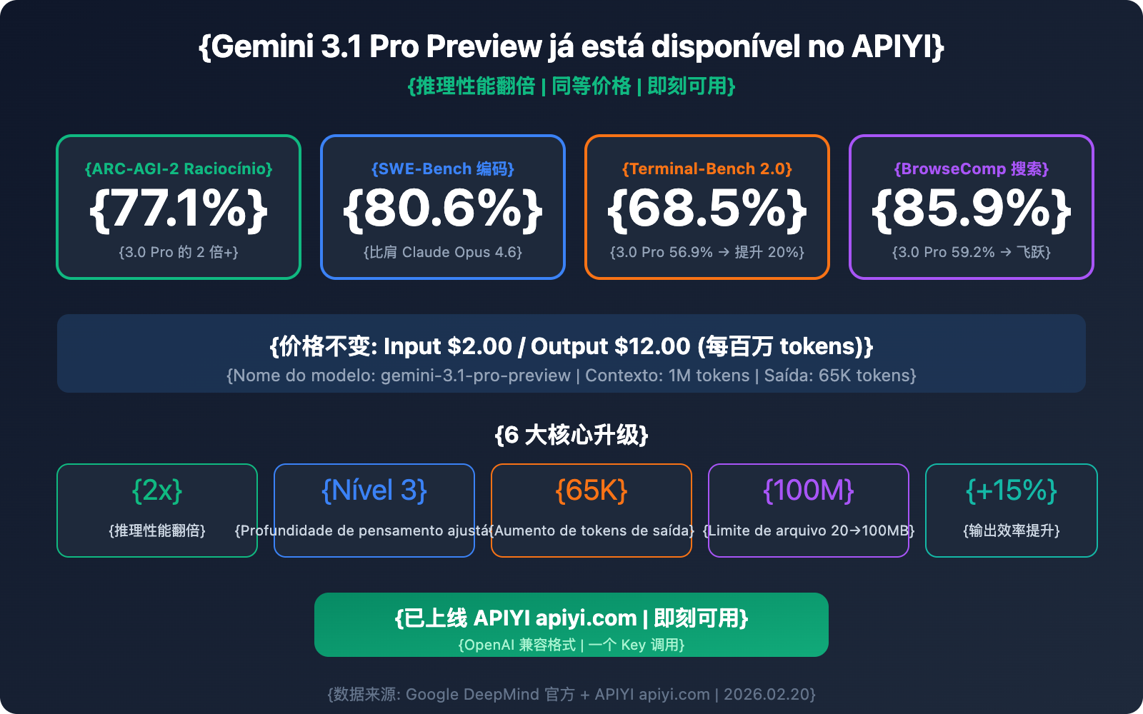 gemini-3-1-pro-preview-api-available-apiyi-guide-pt-pt 图示