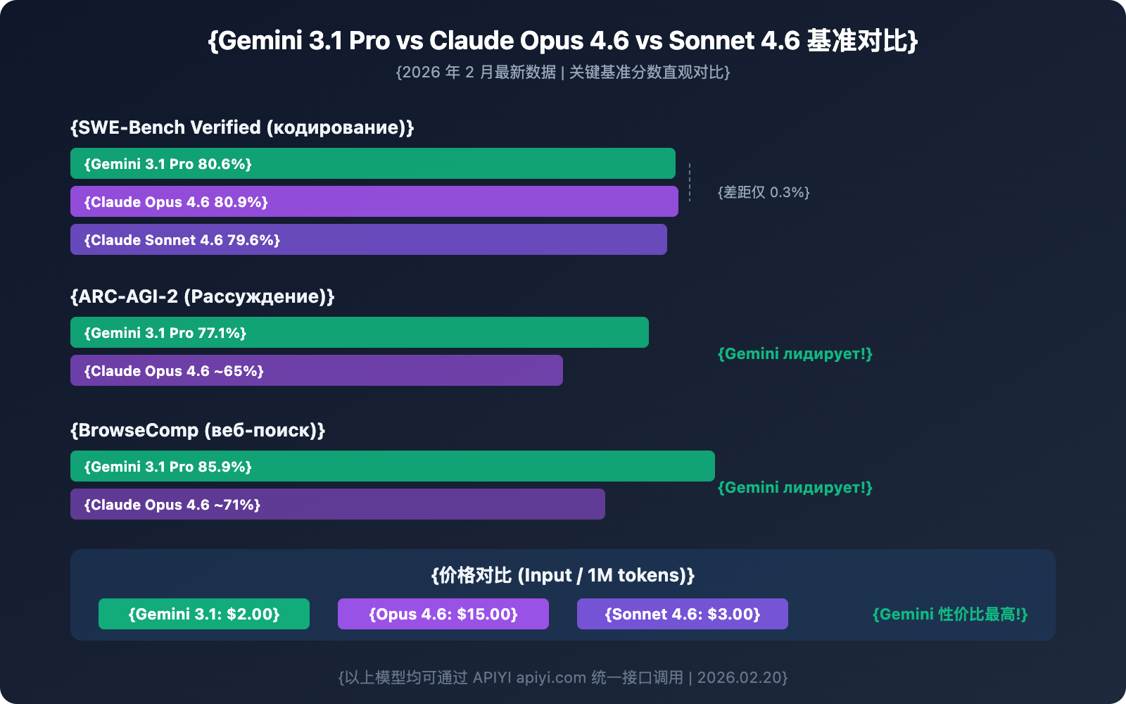 gemini-3-1-pro-preview-api-available-apiyi-guide-ru 图示