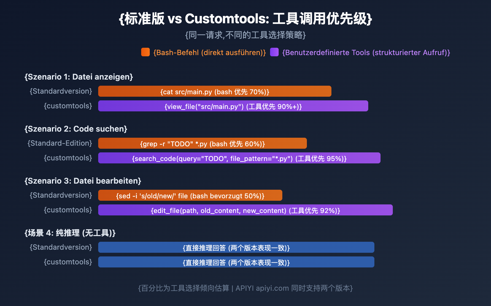 gemini-3-1-pro-preview-customtools-agent-guide-de 图示