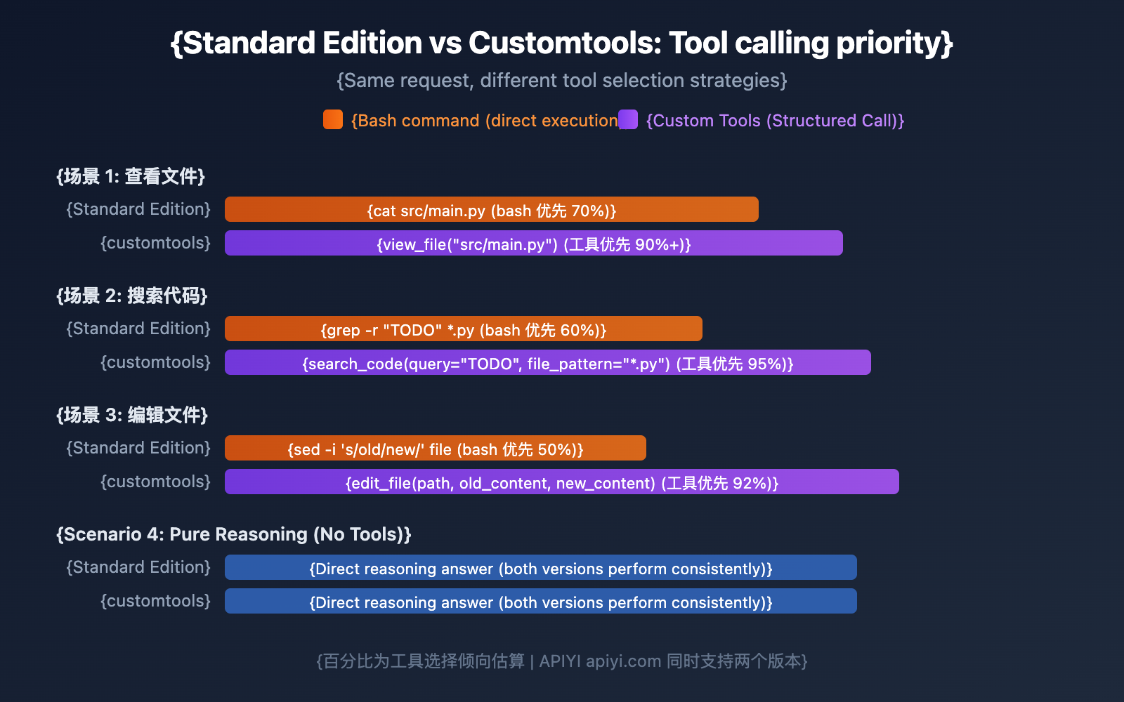 gemini-3-1-pro-preview-customtools-agent-guide-en 图示