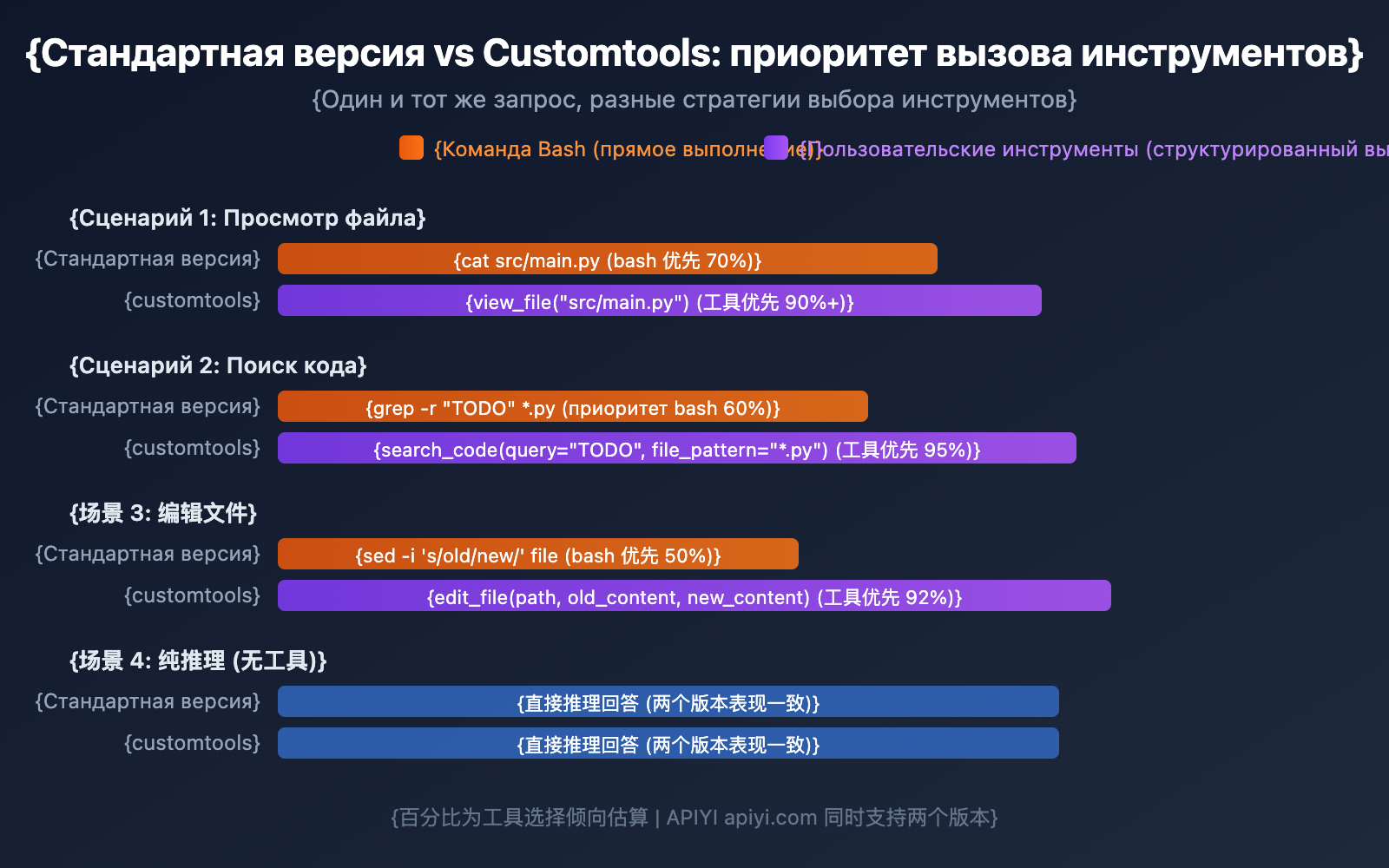 gemini-3-1-pro-preview-customtools-agent-guide-ru 图示
