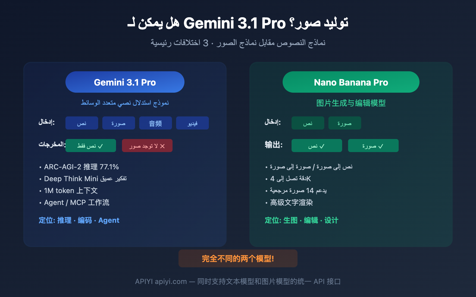 gemini-3-1-pro-preview-image-generation-not-supported-guide-ar 图示