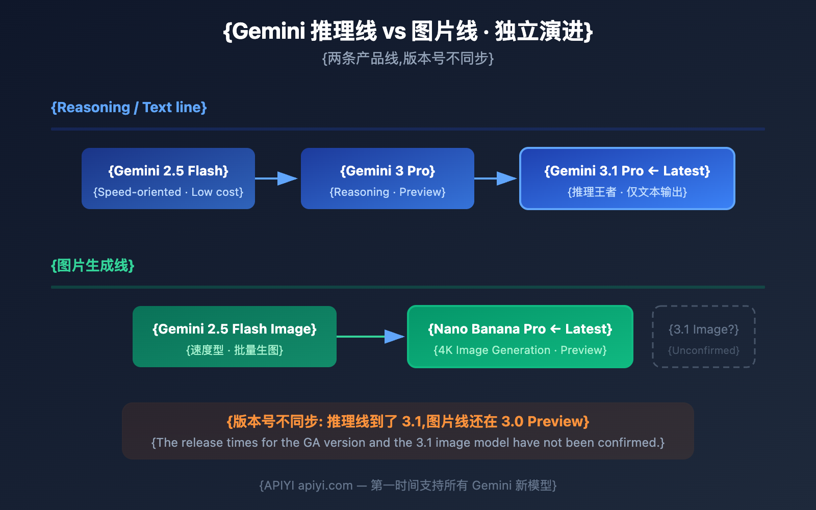 Can Gemini 3 1 Pro Generate Images 3 Key Differences To Help You Can Gemini 3 1 Pro Generate Images 3 Key Differences To Help You