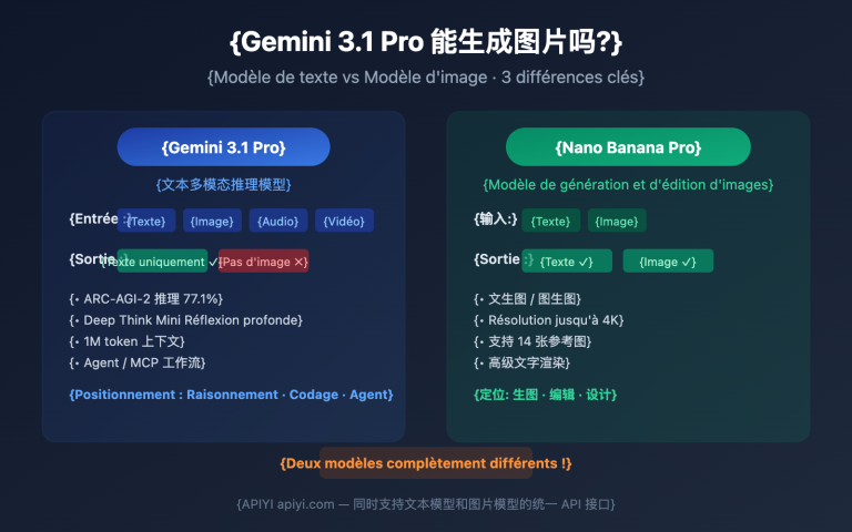 gemini 3 1 pro preview image generation not supported guide fr image 0 图示