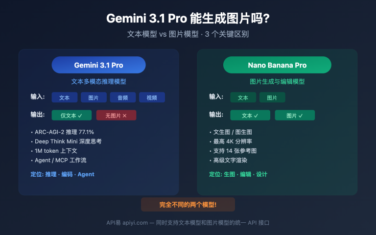 gemini 3 1 pro preview image generation not supported guide image 0 图示